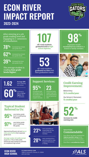 2023-2024 Impact Report